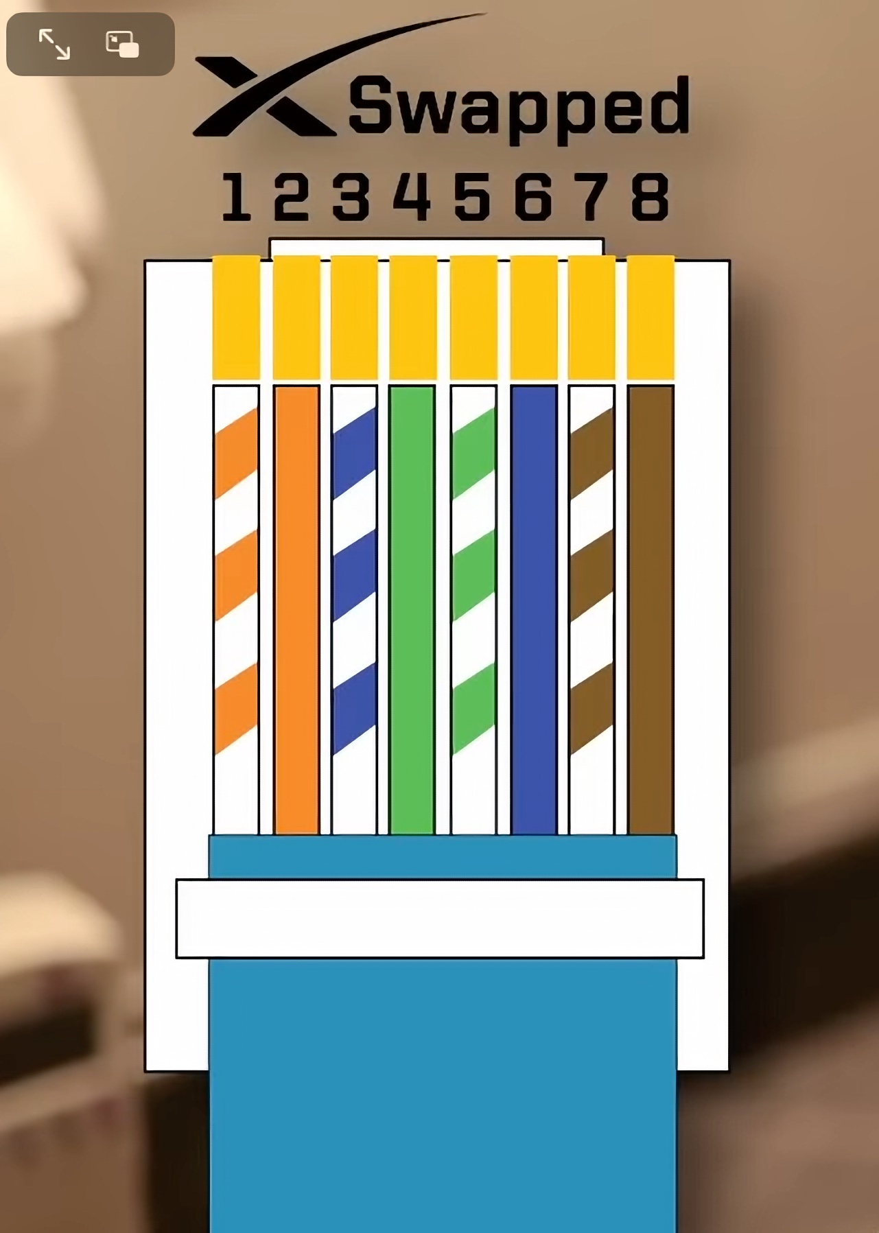 The swapped wire order in the Spacex Starlink dishy cable. From the Everlanders video linked above.